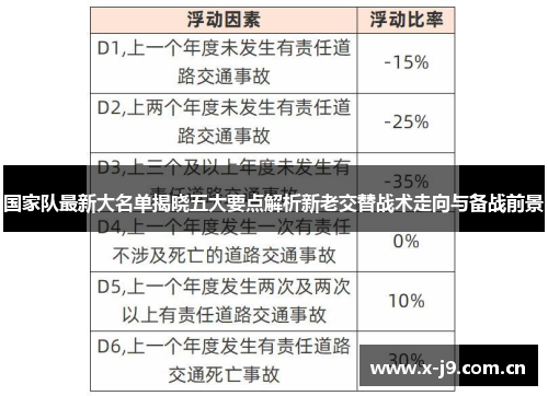 国家队最新大名单揭晓五大要点解析新老交替战术走向与备战前景 国家队最新大名单揭晓五大要点解析新老交替战术走向与备战前景