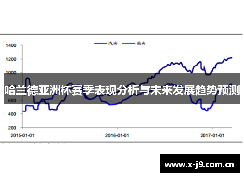 哈兰德亚洲杯赛季表现分析与未来发展趋势预测